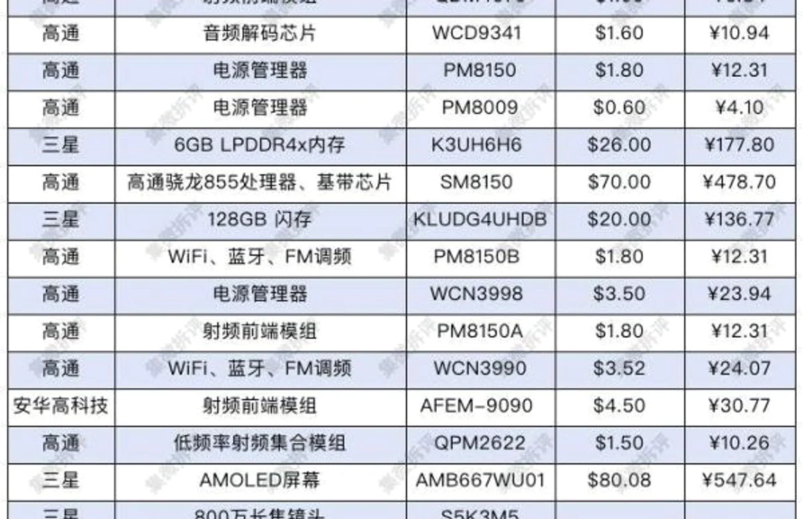cost de productie OnePlus 7 Pro FOTO via Weibo