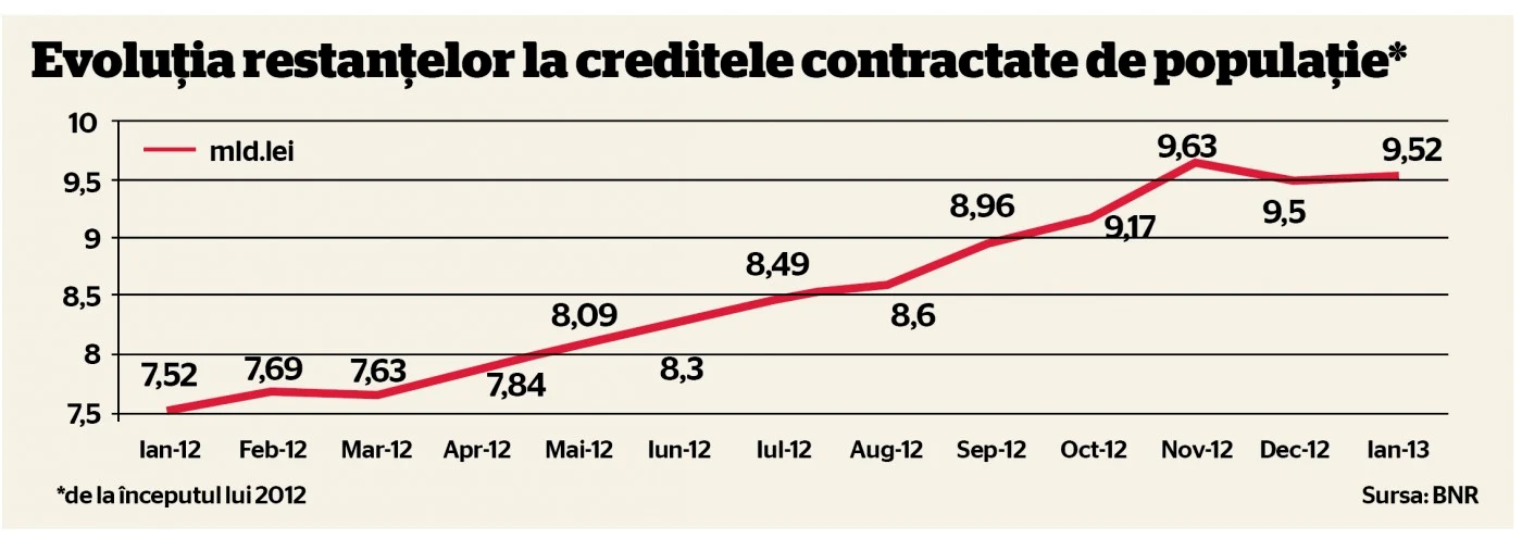 grafic restantieri