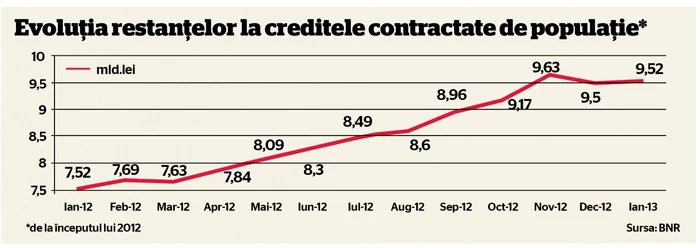 grafic restantieri