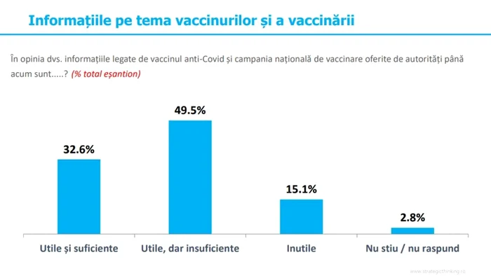 sondaj vaccinare