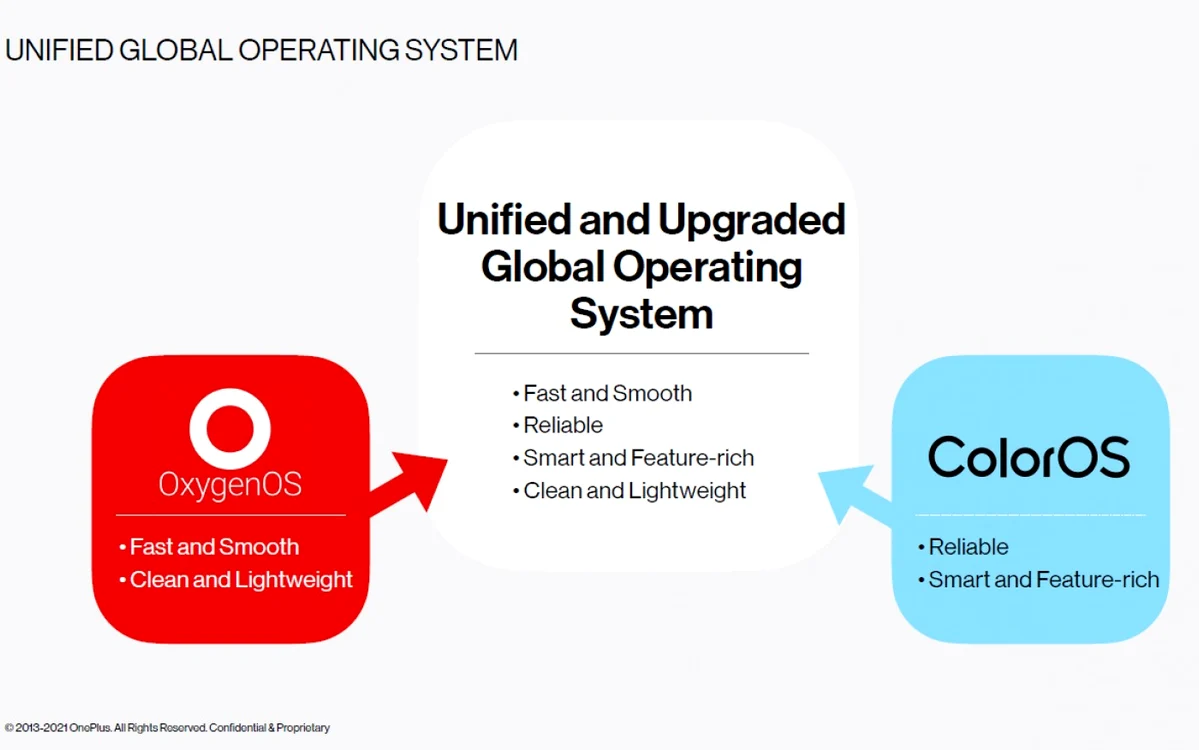 Sistemul de operare unificat OnePlus - OPPO
