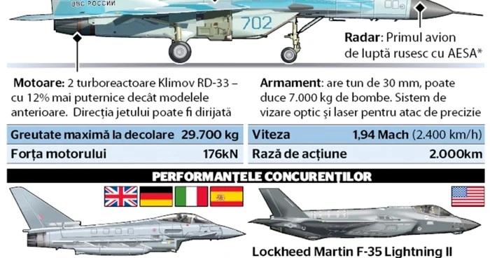 mig 35 infografie