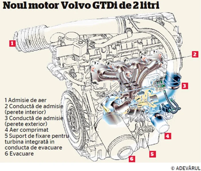 Noul motor GTDi de la Volvo