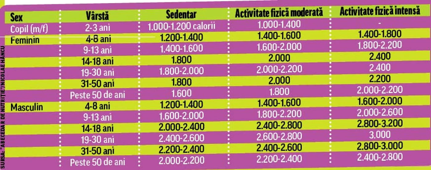 Şi alimentele  sănătoase, cum  sunt iaurturile,  pot deveni bombe  calorice dacă sunt  îmbogăţite cu  nuci, seminţe şi  fructe uscate