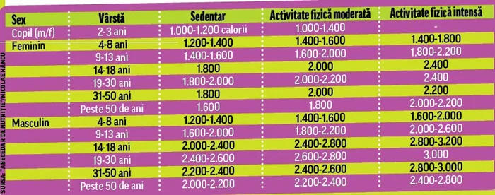 Şi alimentele sănătoase, cum sunt iaurturile, pot deveni bombe calorice dacă sunt îmbogăţite cu nuci, seminţe şi fructe uscate