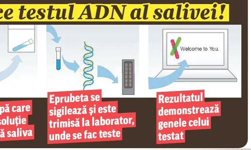 Iată cum se face testul ADN al salivei! jpeg