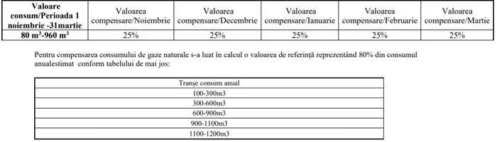 calcul