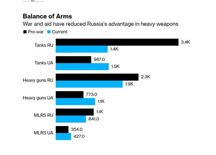 Grafic Bloomberg