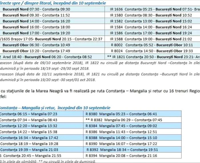 Mersul trenurilor catre litoral in extrasezon FOTO CFR Calatori