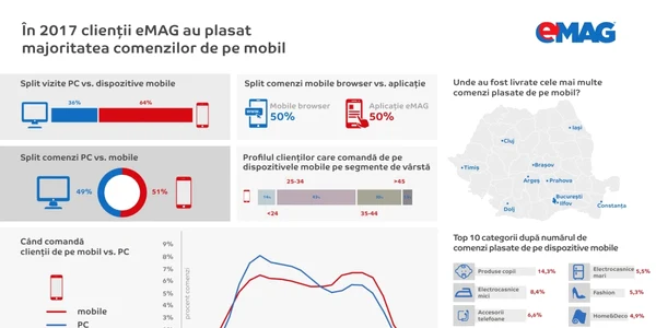 infografic emag
