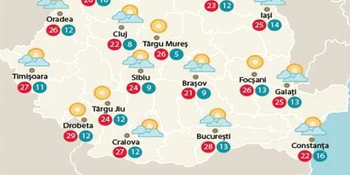 Temperaturile sâmbătă