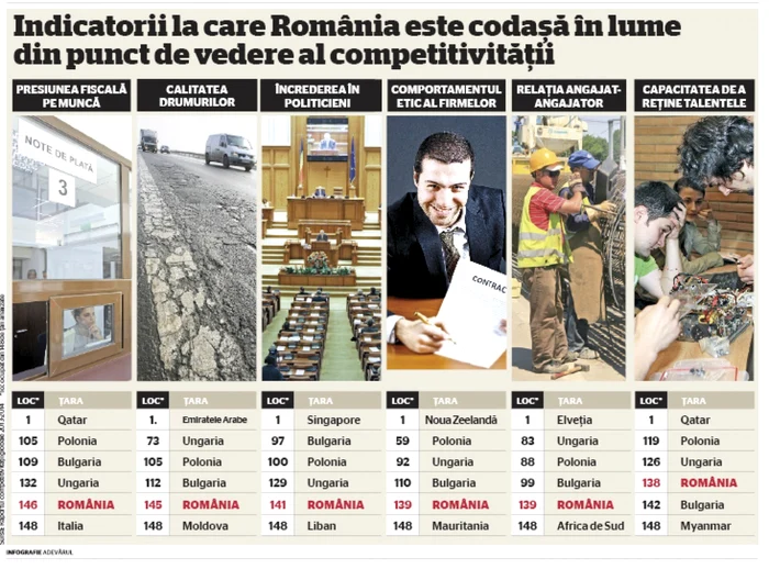 INFOGRAFIE topul competitivitatii 2013