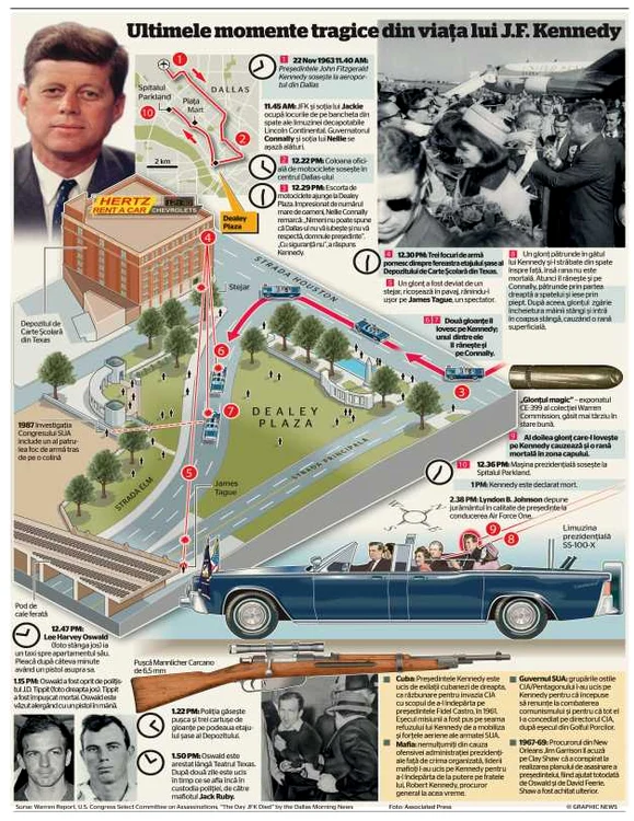 infografie jfk