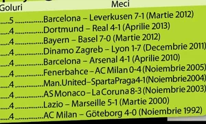 Jucători cu cel puţin 4 goluri într un meci de Ligă jpeg