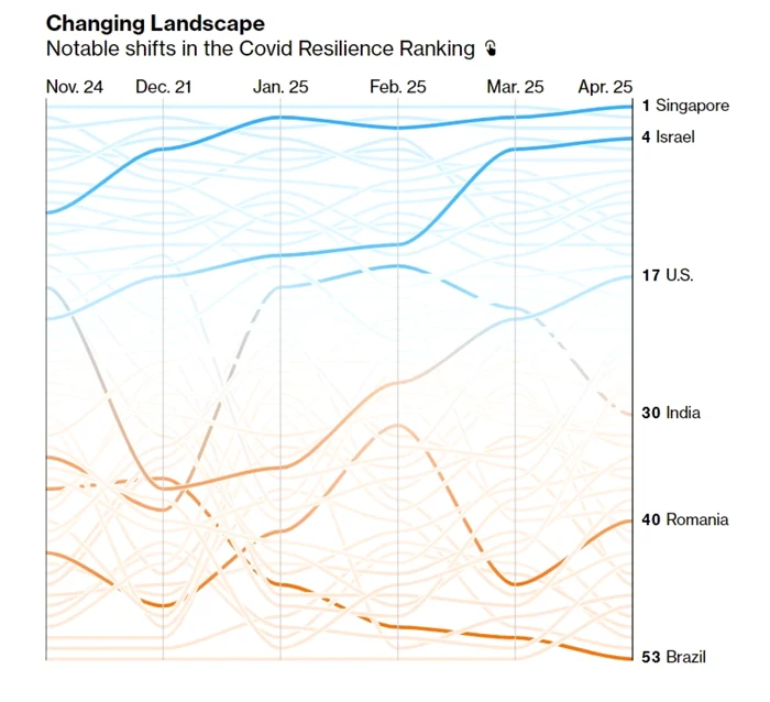 clasamement bloomberg romania