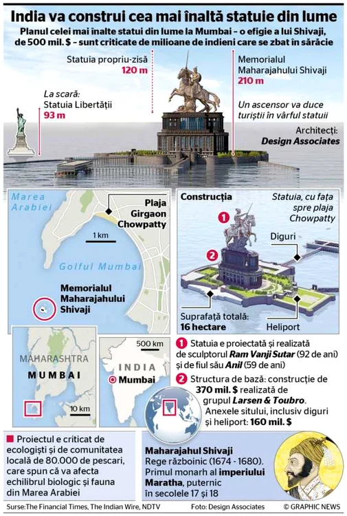 INFOGRAFIE statui India