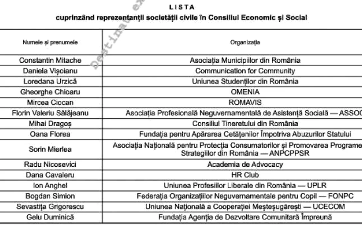 componenta ces