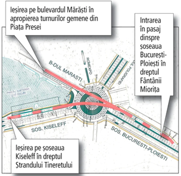 
    Pasajul de la Piața Presei Libere va fi unirectional, în Y cu intrare pe la Fântâna Miorița  