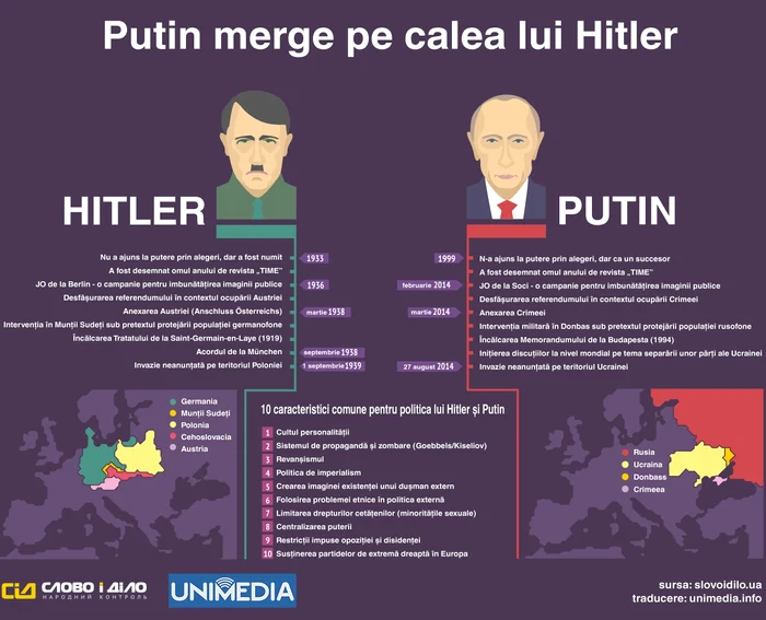 Adolf Hitler şi Vladimir Putin, două ascensiuni asemănătoare