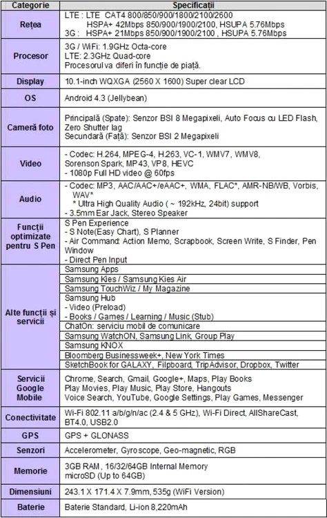 specificatii galaxy note 10