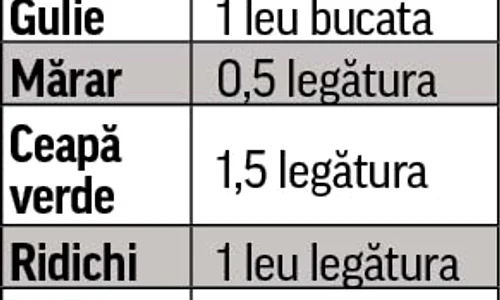 Mariana vinde ridichi  în Piaţa Sudului cu  un leu legătura jpeg