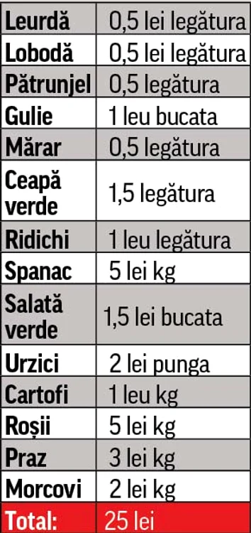 Mariana vinde ridichi în Piaţa Sudului cu un leu legătura