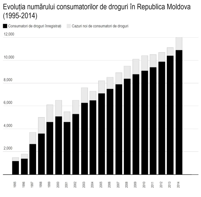 droguri