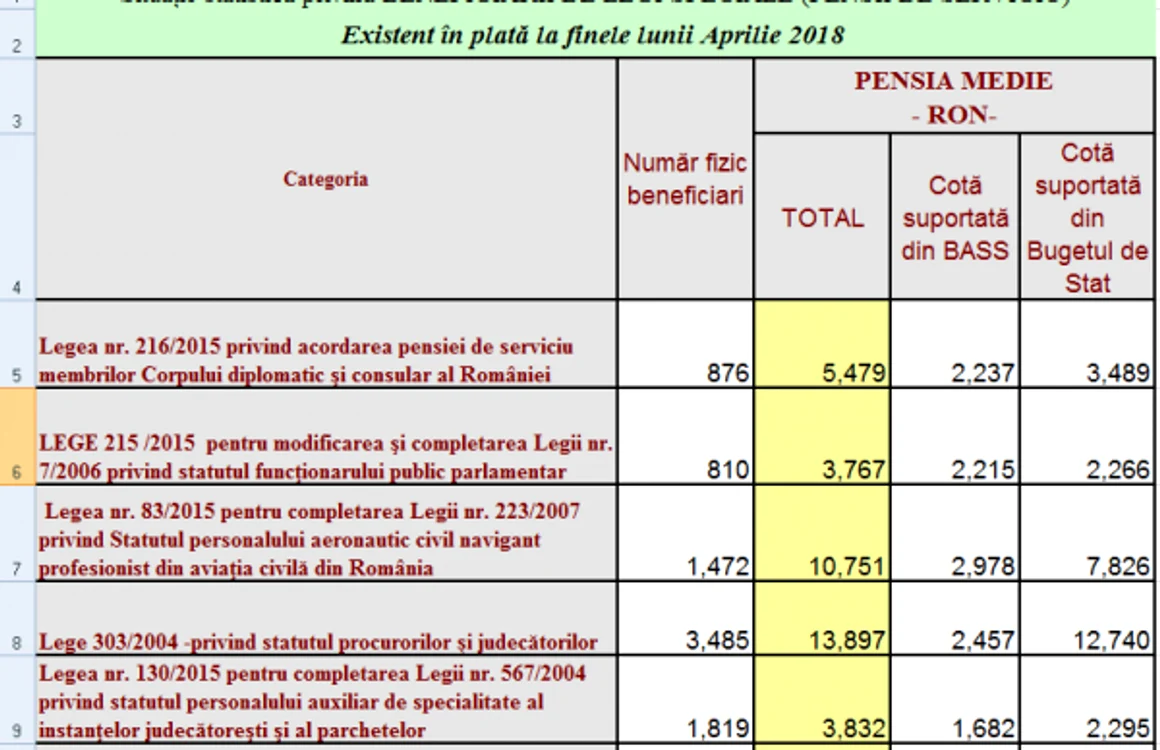 pensii speciale aprilie 2018 BUN
