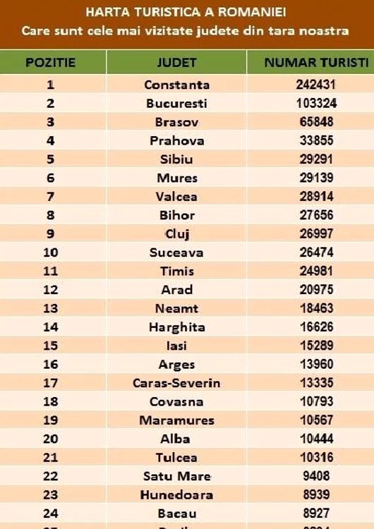 Topul vizitatorilor realizat de econtext