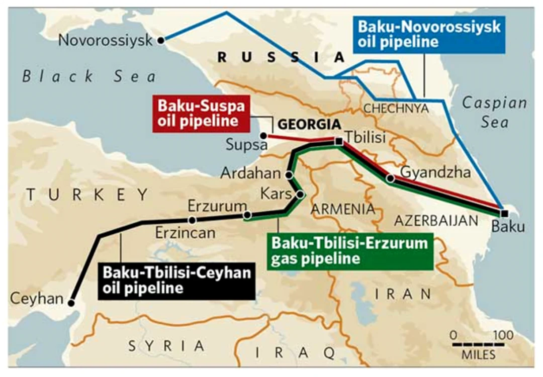 transport titei azerbaijan