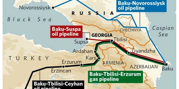 transport titei azerbaijan