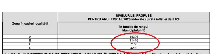 Taxe stabilite la Focșani