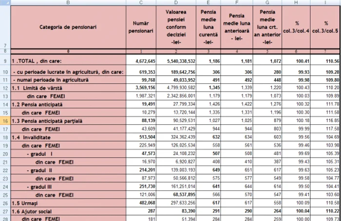 pensii de rand aprilie 2019