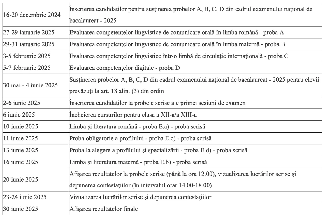 Cum a arătat calendarul Examenului de Bacalaureat în 2025