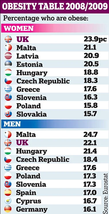 Raport Eurostat. Sursa: dailymail.co.uk