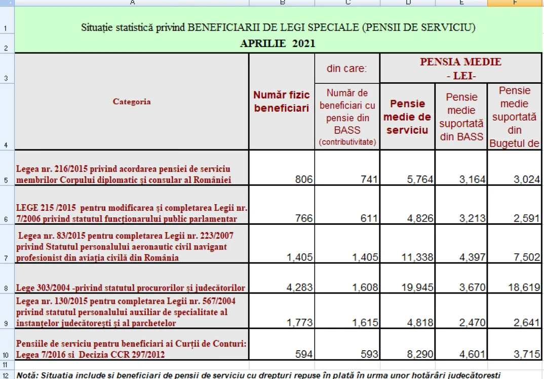 pensii-speciale-aprilie-2021 