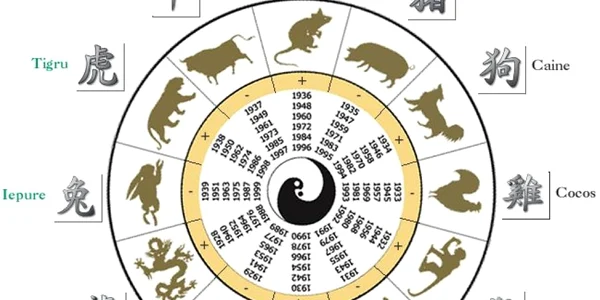 Zodiacul Chinezesc FOTO: zodiac.olala.ro
