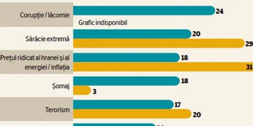 Procentul persoanelor care au discutat despre o anumită problemă în luna noiembrie, anul acesta, comparativ cu noiembrie 2009