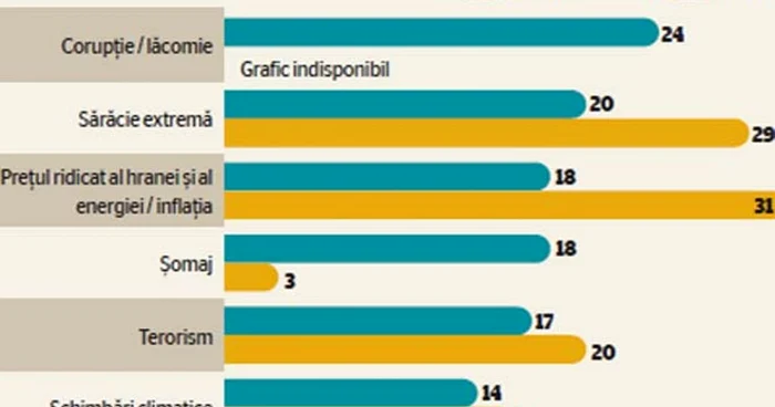 Procentul persoanelor care au discutat despre o anumită problemă în luna noiembrie, anul acesta, comparativ cu noiembrie 2009