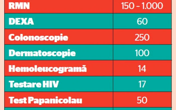 *Preţurile variază de la o clinică la alta. Unele clinici  permit decontarea parţială sau totală a costului analizei