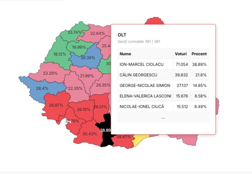 Alegeri prezidențiale 2024. Al doilea scor pe țară pentru Ciolacu în fieful lui Stănescu. „Minunea” de la locale nu s-a repetat pentru liberali
