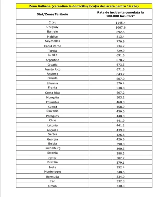 Lista zonă galbenă, 10 mai 2021