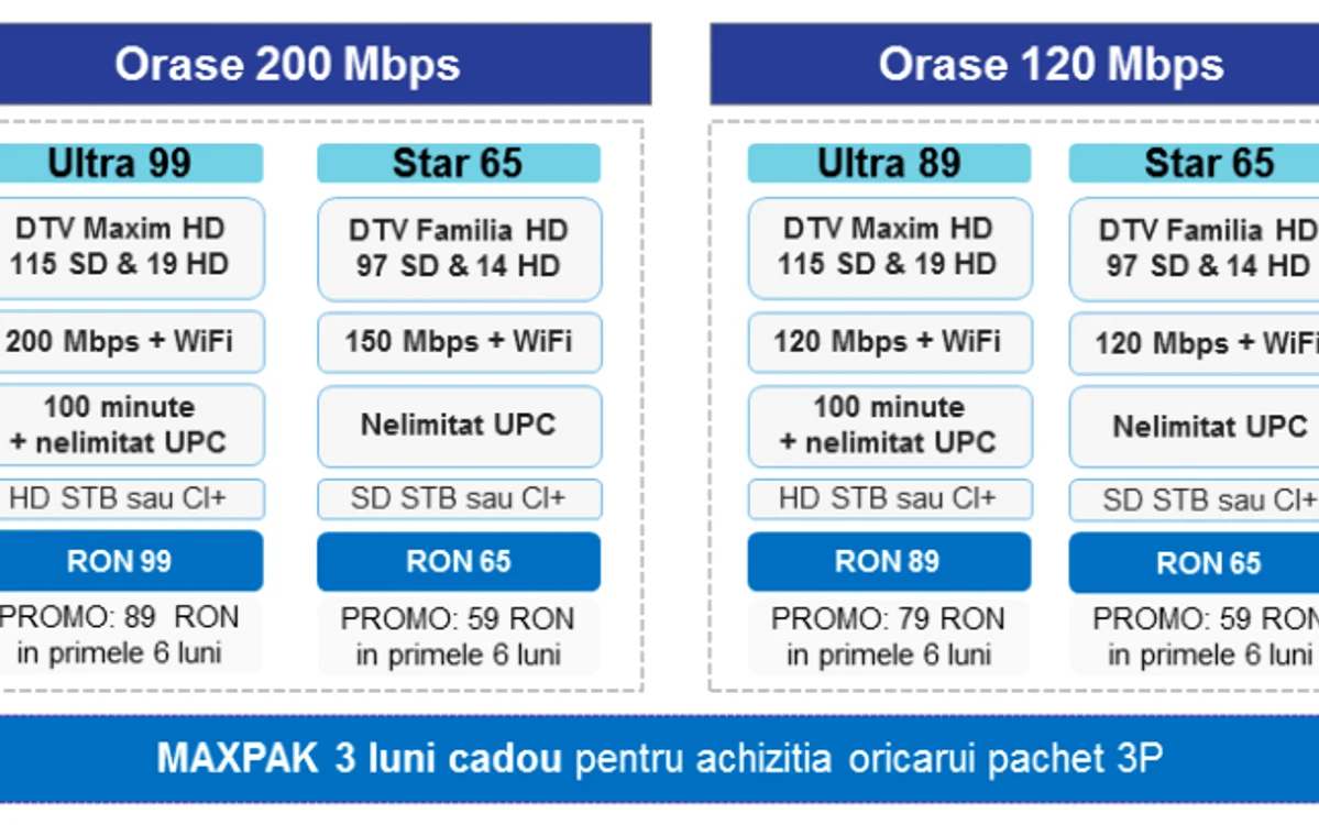 pachete UPC