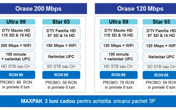 pachete UPC