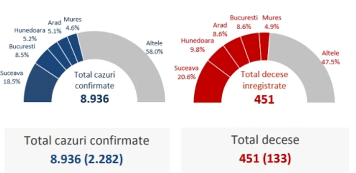 Cazuri confirmate-raport INSP
