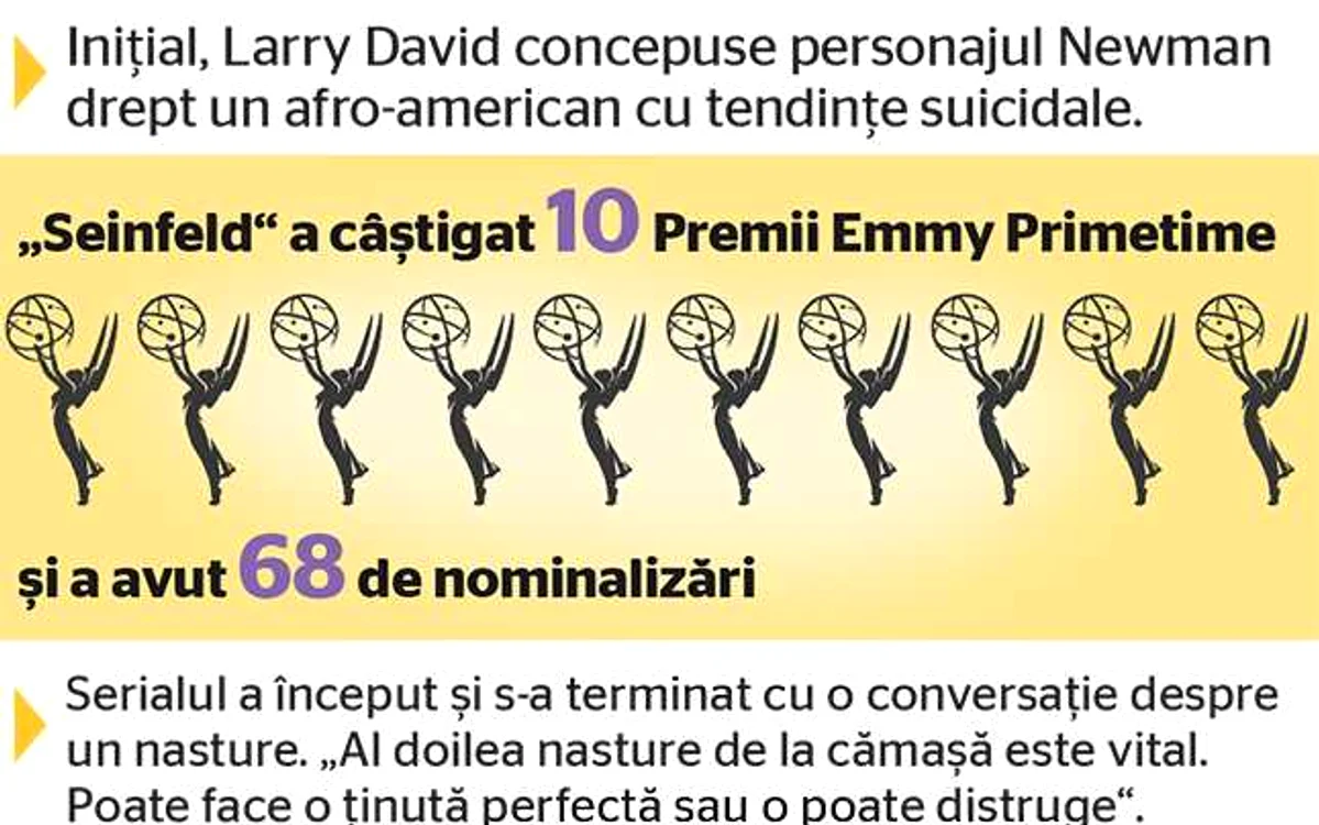seinfeld infografie dana donciu