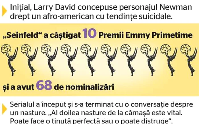 seinfeld infografie dana donciu