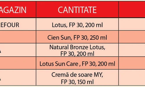 Cea mai  ieftină cremă  pentru soare o găseşti la Carrefour jpeg
