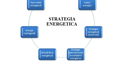 Securitatea energetica