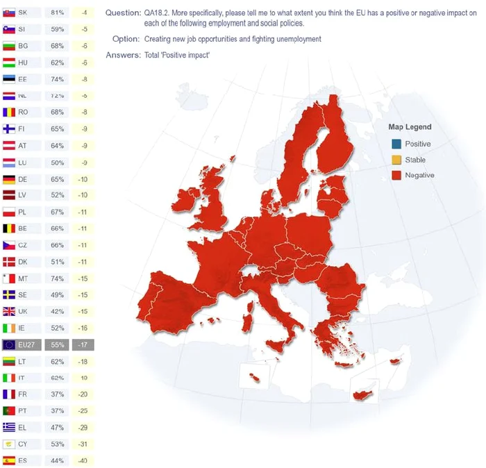 Eurobarometru